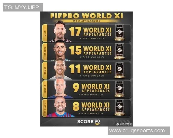 FIFA最佳男足运动员提名名单身价排行榜：谁是足坛最值钱的巨星？