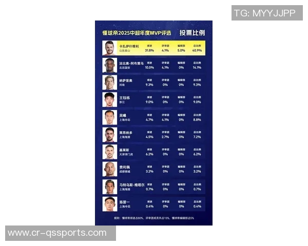 《转会市场》通过球迷投票评选出来的2025年最佳球员:新时代足球的璀璨明星 《转会市场》通过球迷投票评选出来的2025年最佳球员:新时代足球的璀璨明星