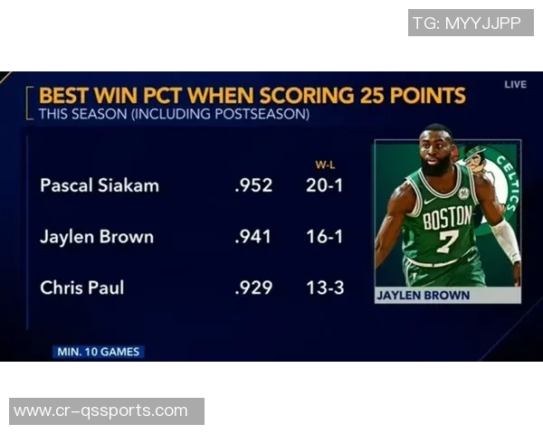 本赛季五大联赛仅2人在对方禁区触球80+次：维尼修斯、姆巴佩